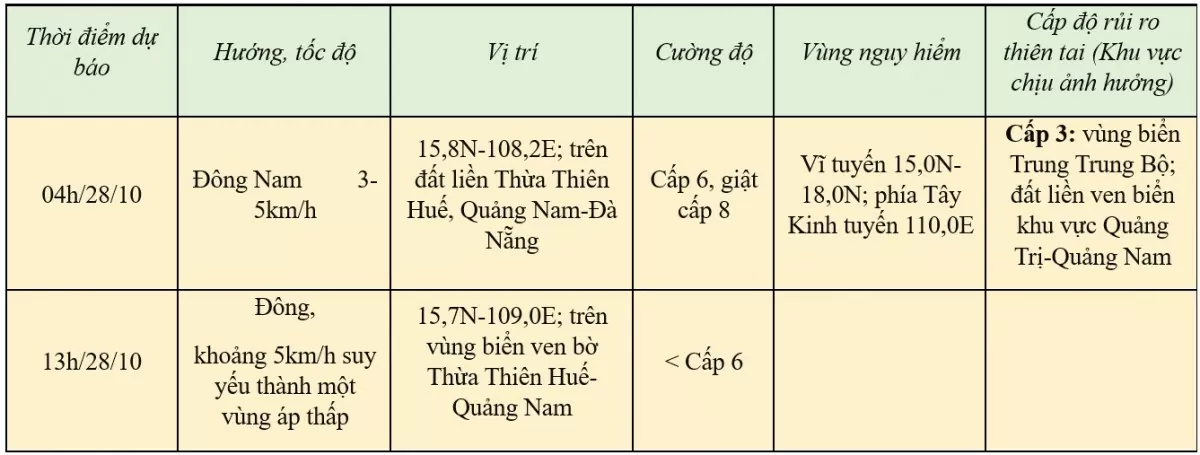 Tin áp thấp nhiệt đới trên đất liền (suy yếu từ bão số 6) mới nhất chiều 27/10/2024