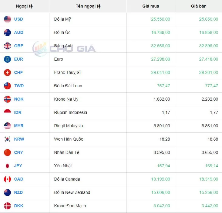 Tỷ giá USD hôm nay 28/10/2024: Chỉ số USD Index (DXY) ở mức 104,39