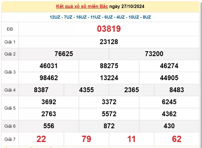 XSMB 29/10, Kết quả xổ số miền Bắc hôm nay 29/10/2024, xổ số miền Bắc 29 tháng 10, trực tiếp XSMB 29/10