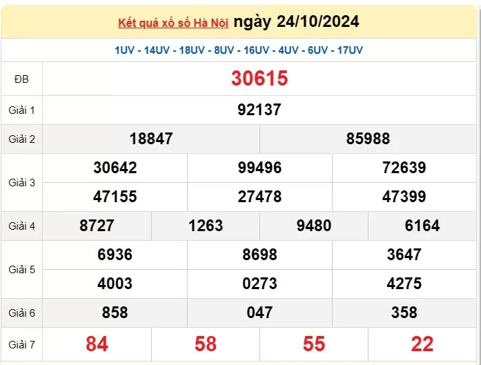 XSHN 24 tháng 10, Kết quả xổ số Hà Nội hôm nay 24 tháng 10/2024, KQXSHN thứ Năm ngày 24 tháng 10