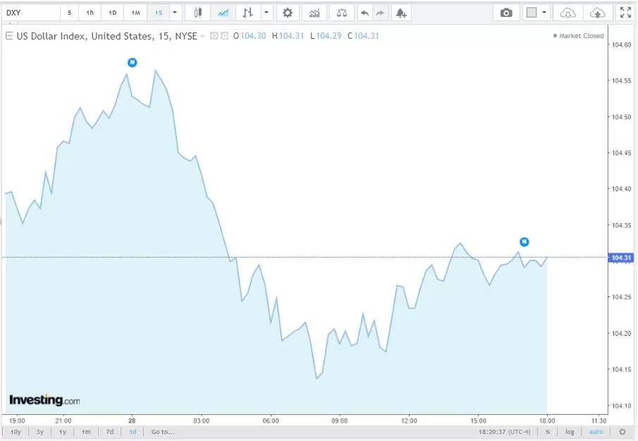 Tỷ giá USD hôm nay 29/10/2024: