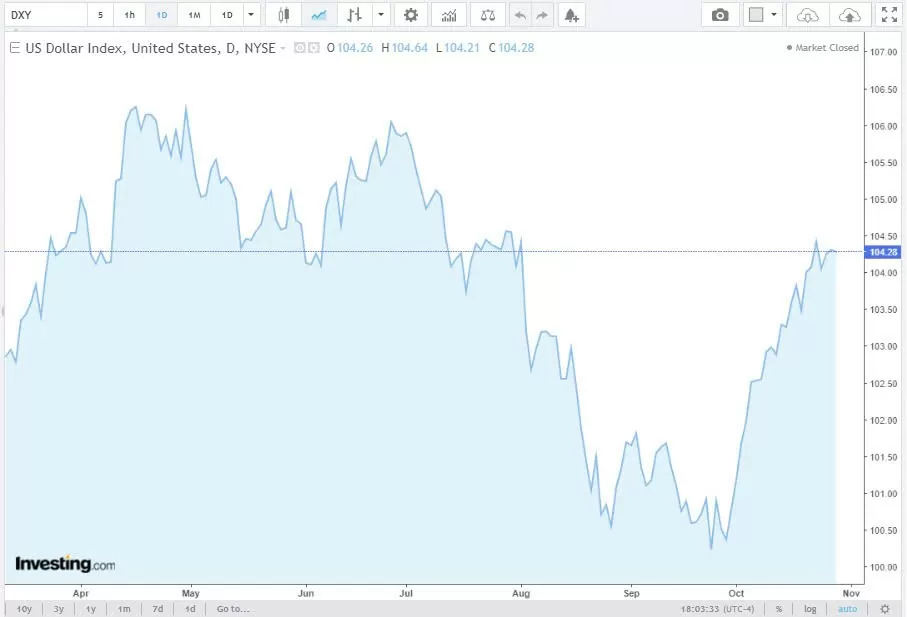 Tỷ giá USD hôm nay 30/10/2024: