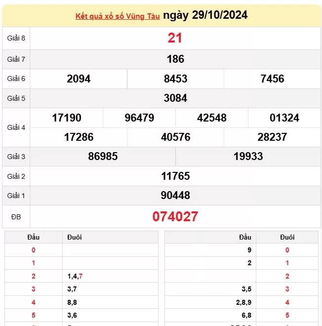 XSVT 29/10, trực tiếp Kết quả xổ số Vũng Tàu hôm nay 29/10/2024, XSVT thứ 3, KQXSVT ngày 29/10