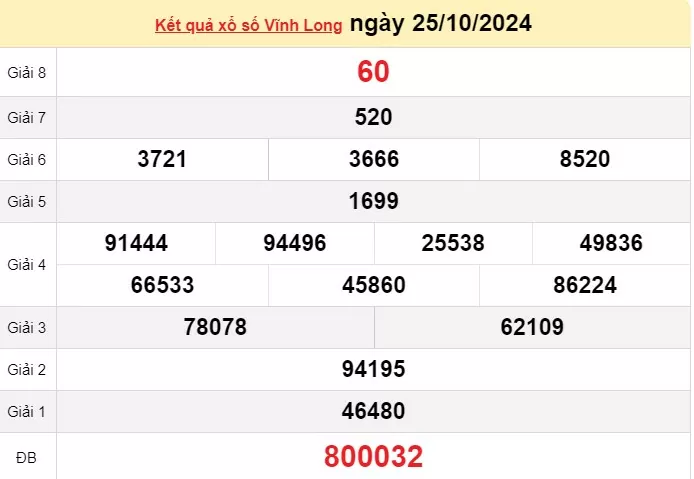 XSVL 8/11, Kết quả xổ số Vĩnh Long hôm nay 8/11/2024, KQXSVL thứ Sáu ngày 8 tháng 11