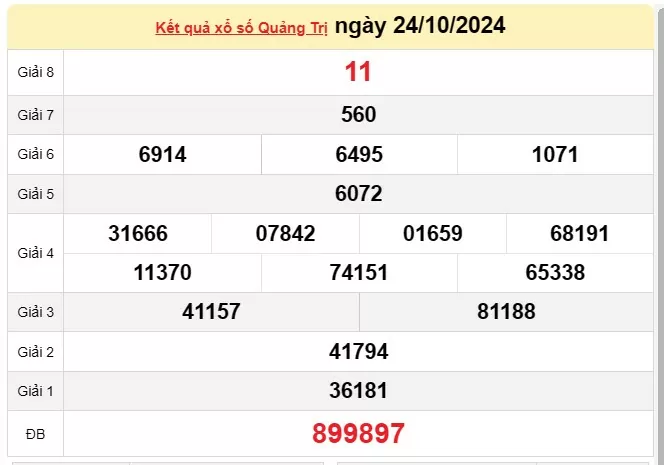 XSQT 31/10, kết quả xổ số Quảng Trị hôm nay 31/10/2024, xổ số Quảng Trị ngày 31 tháng 10