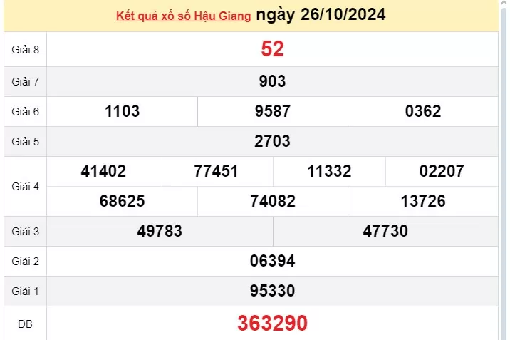 XSHG 26/10, Kết quả xổ số Hậu Giang hôm nay 26/10/2024, KQXSHG thứ Bảy ngày 26 tháng 10