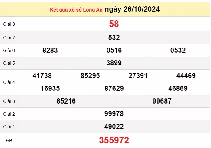 XSLA 26/10, Kết quả xổ số Long An hôm nay 26/10/2024, KQXSLA thứ Bảy ngày 26 tháng 10