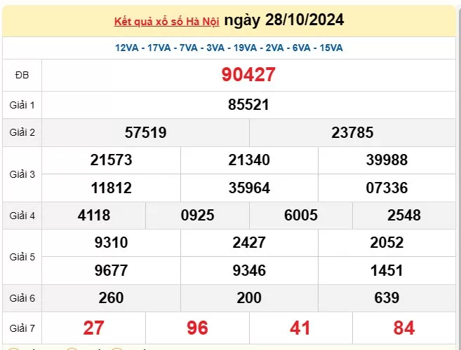 XSHN 31 tháng 10, Kết quả xổ số Hà Nội hôm nay 31 tháng 10/2024, KQXSHN thứ Năm ngày 31 tháng 10