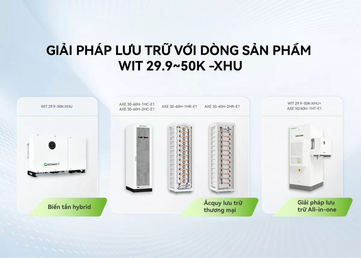 Growatt tung biến tần hybrid mới cho lưu trữ điện mặt trời với 3 ưu điểm