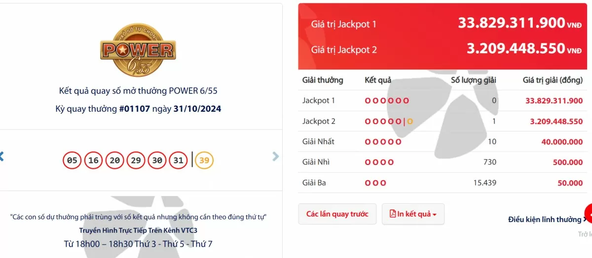 Kết quả xổ số Vietlott Power 6/55 ngày 31/10/2024