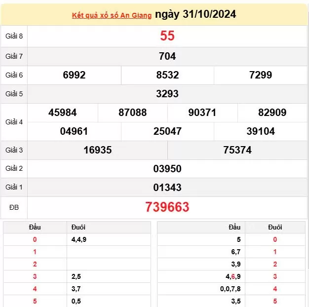 XSAG 31/10, Kết quả xổ số An Giang hôm nay 31/10/2024, KQXSAG thứ Năm ngày 31 tháng 10