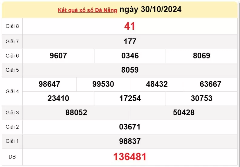 XSDNA 2/11, kết quả xổ số Đà Nẵng hôm nay 2/11/2024, xổ số Đà Nẵng ngày 2 tháng 11