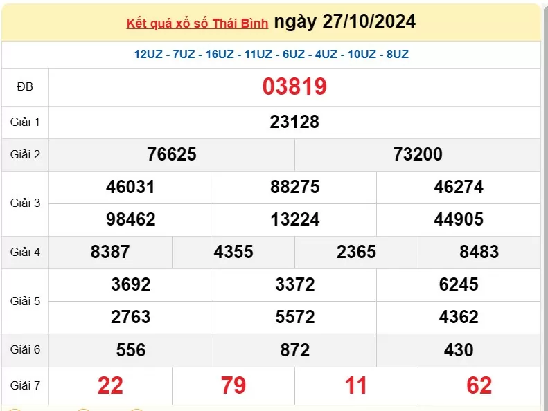 XSTB 3/11, Kết quả xổ số Thái Bình hôm nay 3/11/2024, KQXSTB Chủ nhật ngày 3 tháng 11