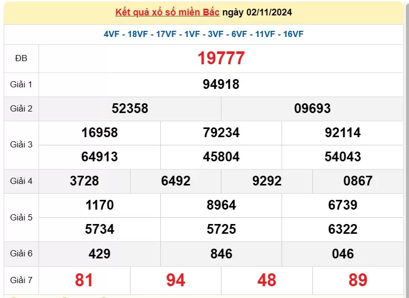 XSMB 4/11, Kết quả xổ số miền Bắc hôm nay 4/11/2024, xổ số miền Bắc 4 tháng 11, trực tiếp XSMB 4/11