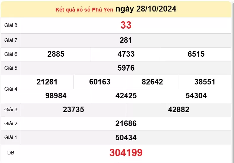 XSPY 4/11, kết quả xổ số Phú Yên hôm nay 4/11/2024, KQXSPY thứ Hai ngày 4 tháng 11