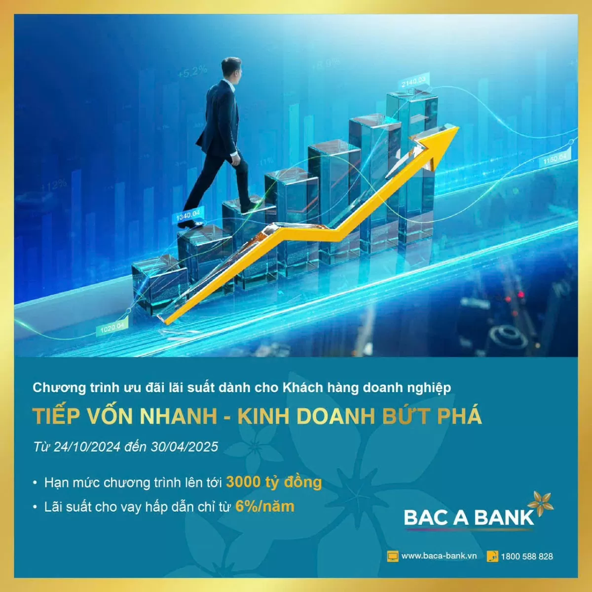 Doanh nghiệp bứt phá kinh doanh với lãi suất cho vay siêu ưu đãi từ Bac A Bank