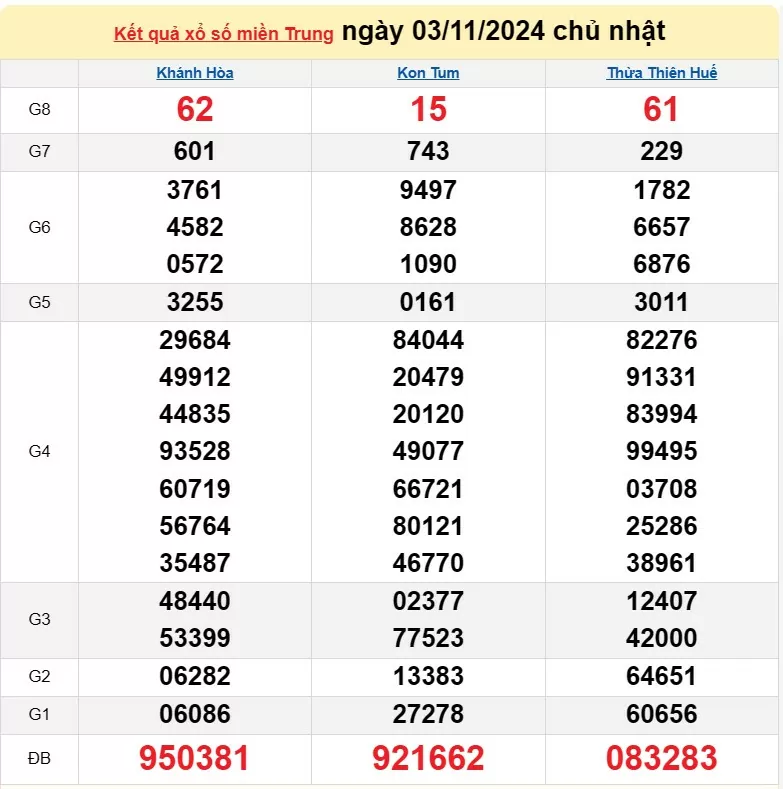 XSMT 4/11, Kết quả xổ số miền Trung hôm nay 4/11/2024, xổ số miền Trung ngày 4 tháng 11, trực tiếp XSMT 4/11