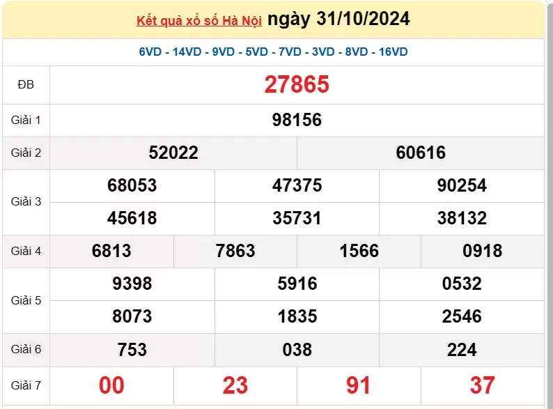 XSHN 4/11, Kết quả xổ số Hà Nội hôm nay 4/11/2024, KQXSHN thứ Hai ngày 4 tháng 11