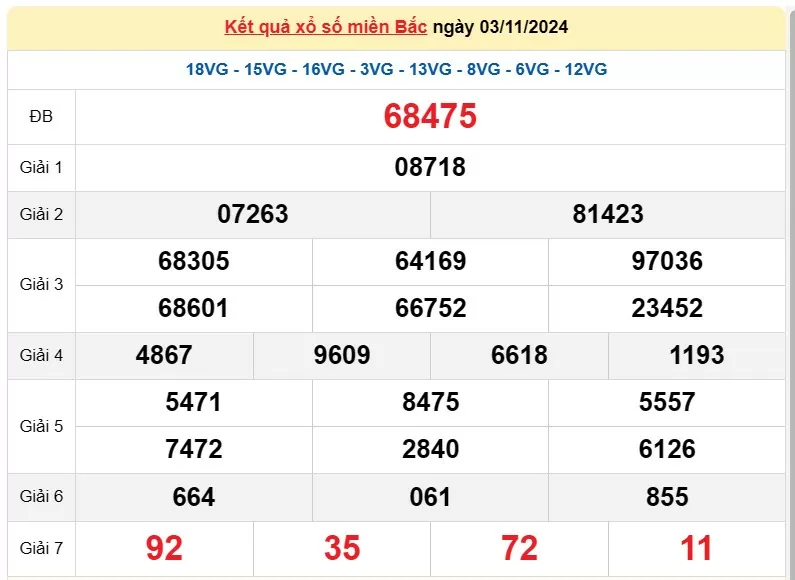 Kết quả Xổ số miền Bắc ngày 4/11/2024, KQXSMB  ngày 4 tháng 11, XSMB 4/11, xổ số miền Bắc hôm nay