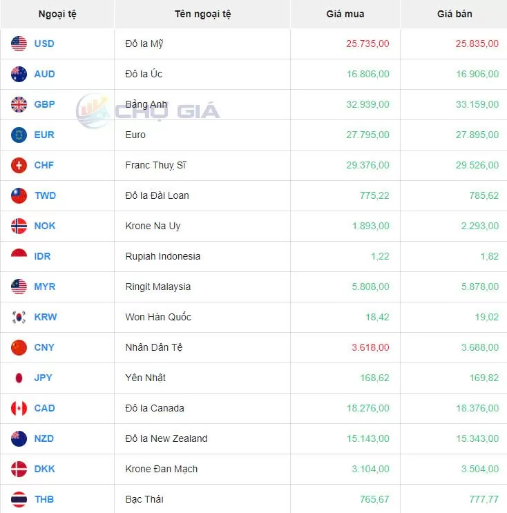 Tỷ giá USD hôm nay 5/11/2024: