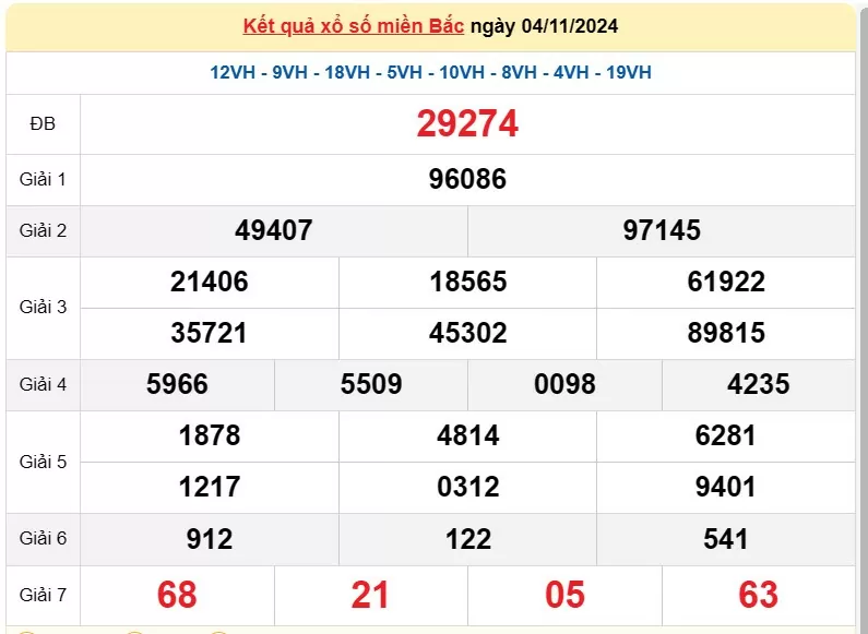 XSMB 5/11, Kết quả xổ số miền Bắc hôm nay 5/11/2024, xổ số miền Bắc 5 tháng 11, trực tiếp XSMB 5/11