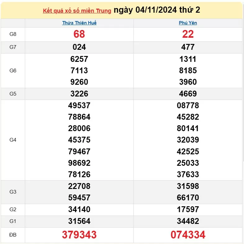 XSMT 5/11, Kết quả xổ số miền Trung hôm nay 5/11/2024, xổ số miền Trung ngày 5 tháng 11, trực tiếp XSMT 5/11