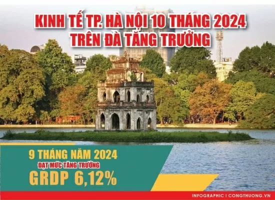 Infographic | Kinh tế Thành phố Hà Nội 10 tháng 2024: Các chỉ số tiếp tục duy trì tăng khá