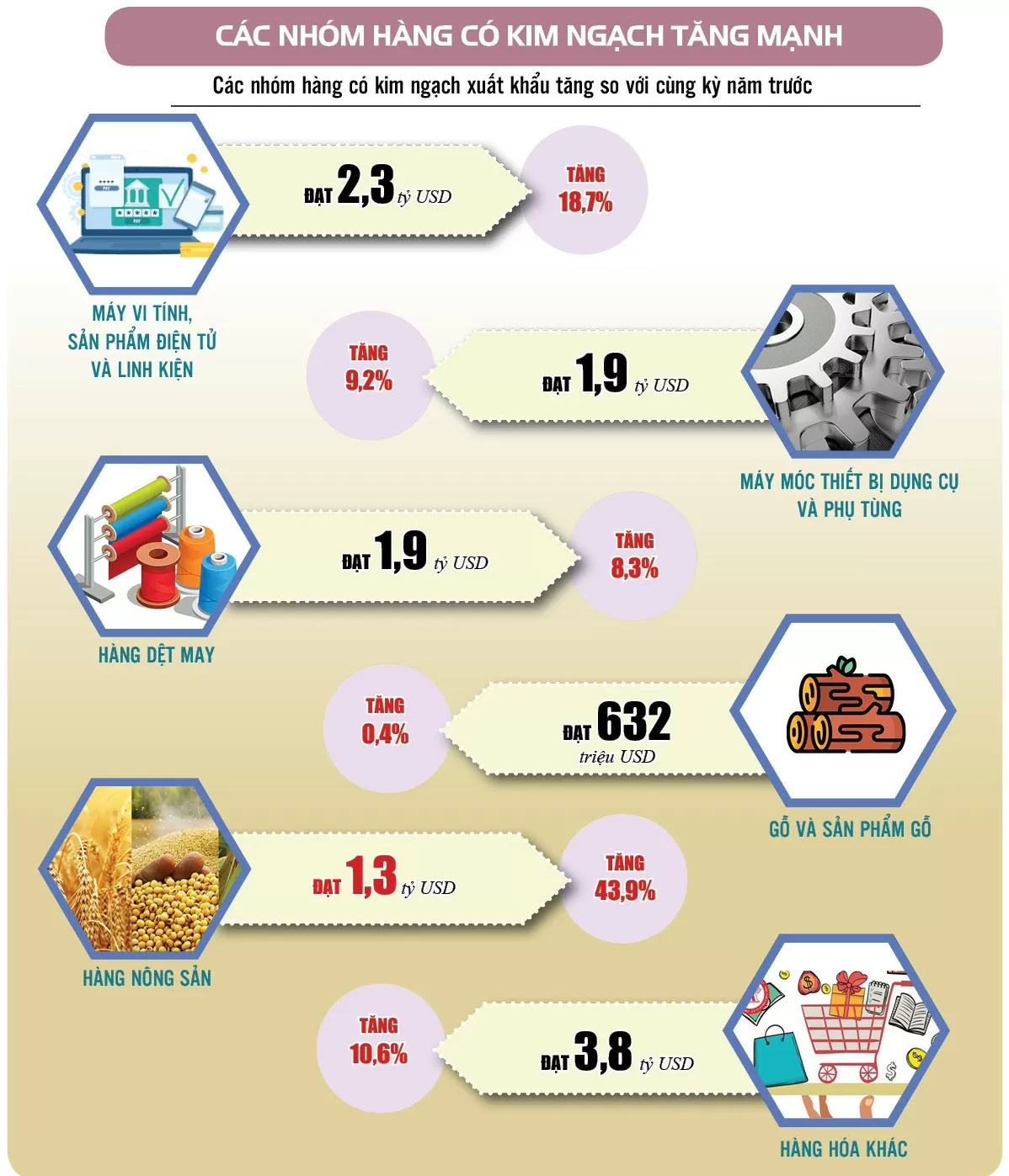 Infographic | Kinh tế Thành phố Hà Nội 10 tháng 2024: Các chỉ số  tiếp tục duy trì tăng khá