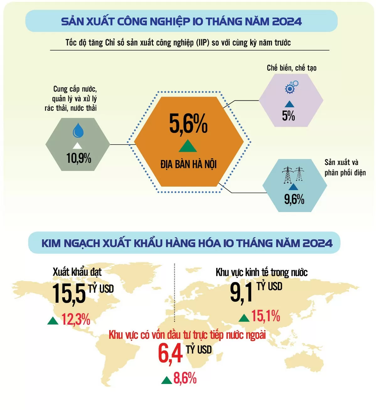 Infographic | Kinh tế Thành phố Hà Nội 10 tháng 2024: Các chỉ số  tiếp tục duy trì tăng khá