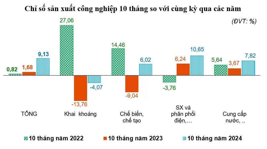 Bình Thuận: Sở Công Thương hỗ trợ gỡ khó cho cụm công nghiệp Hầm Sỏi - Võ Xu