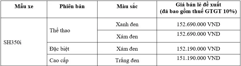 Honda SH 350i phiên bản 2025 mới nhất: Xe SH350i chính thức bán ra thị trường vào ngày mai