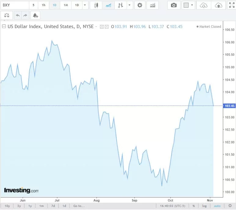 Tỷ giá USD hôm nay 6/11/2024: