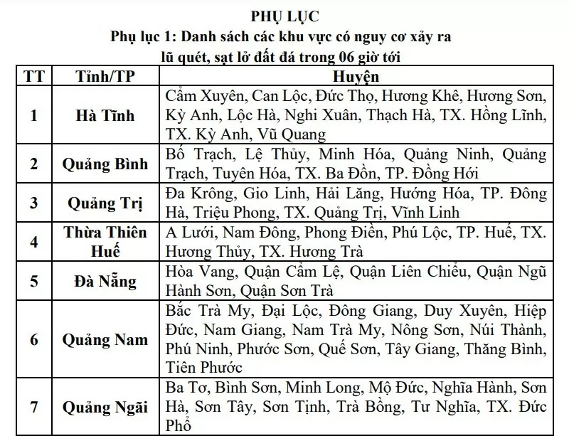 Cảnh báo lũ quét do mưa lũ vẫn ở mức cao từ Hà Tĩnh đến Quảng Ngãi hôm nay 6/11