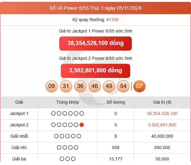 Vietlott 5/11 kết quả xổ số Vietlott hôm nay ngày 5/11/2024, Vietlott Power 6/55 5/11