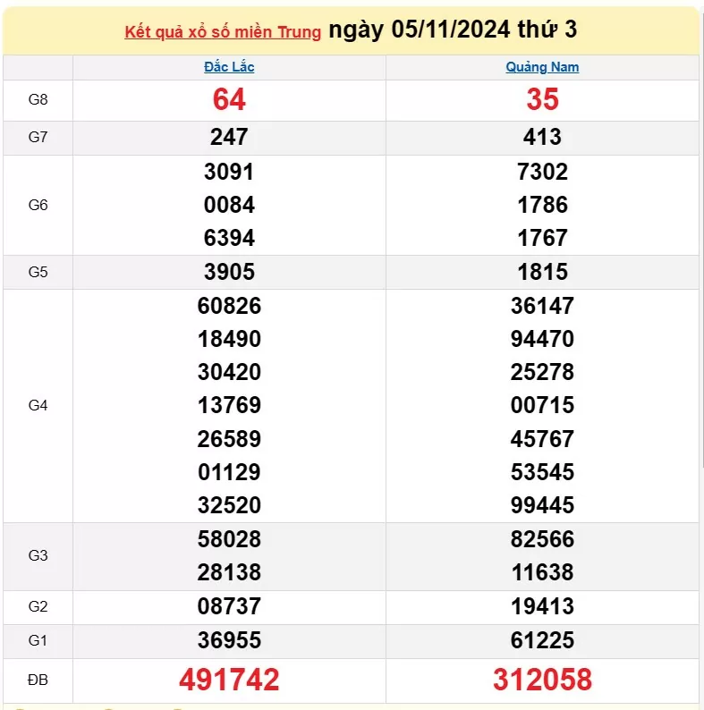 XSMT 7/11, Kết quả xổ số miền Trung hôm nay 7/11/2024, xổ số miền Trung ngày 7 tháng 11, trực tiếp XSMT 7/11