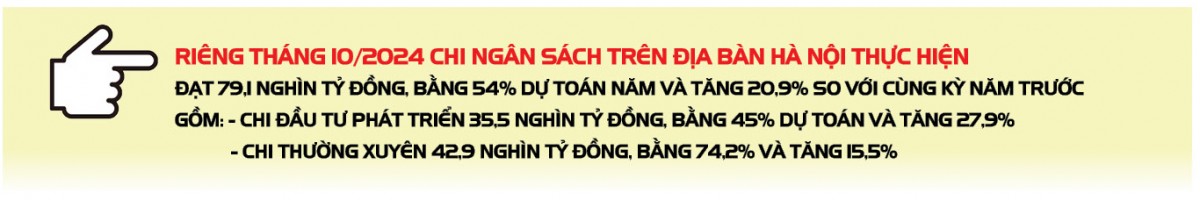 Infographic |Hà Nội: Ngân sách tổng thu 10 tháng năm 2024