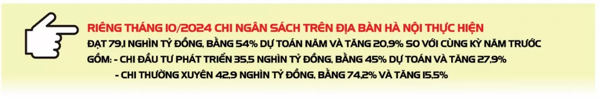 Infographic |Hà Nội: Ngân sách tổng thu 10 tháng năm 2024