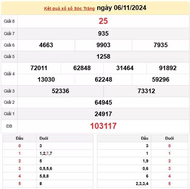 XSST 20/11, Xem kết quả xổ số Sóc Trăng hôm nay 20/11/2024, xổ số Sóc Trăng ngày 20/11