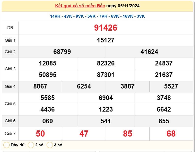 Kết quả Xổ số miền Bắc ngày 6/11/2024, KQXSMB ngày 6 tháng 11, XSMB 6/11, xổ số miền Bắc hôm nay