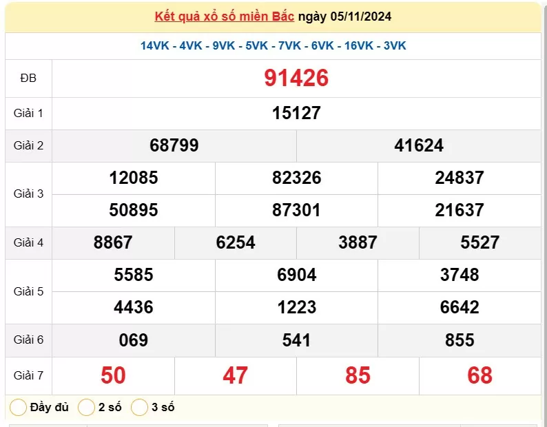 Kết quả Xổ số miền Bắc ngày 6/11/2024, KQXSMB ngày 6 tháng 11, XSMB 6/11, xổ số miền Bắc hôm nay