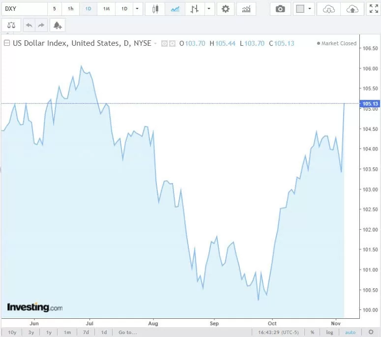 Tỷ giá USD hôm nay 7/11/2024: