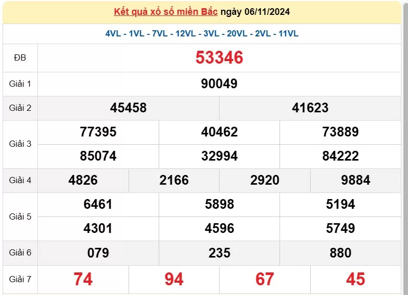 XSMB 7/11, Kết quả xổ số miền Bắc hôm nay 7/11/2024, xổ số miền Bắc 7 tháng 11, trực tiếp XSMB 7/11