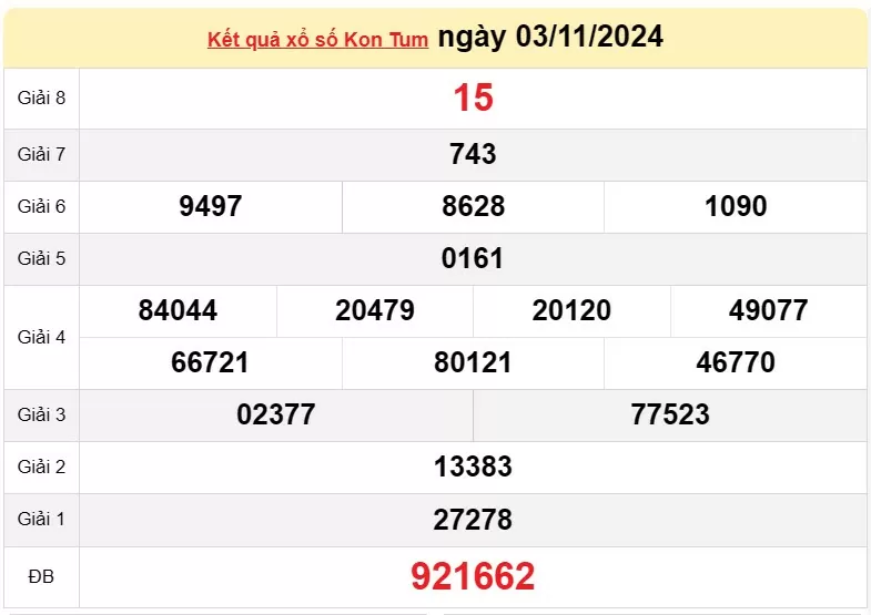 XSKT 3/11, kết quả xổ số Kon Tum hôm nay 3/11/2024, xổ số Kon Tum ngày 3 tháng 11