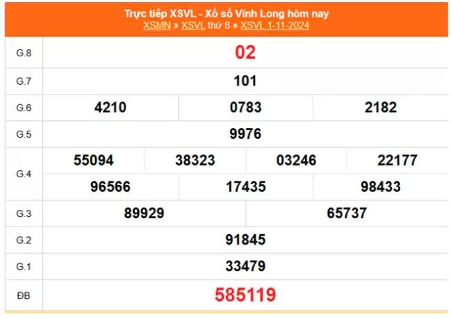 XSVL 1/11, Xem kết quả xổ số Vĩnh Long hôm nay 1/11/2024, xổ số Vĩnh Long ngày 1 tháng 11