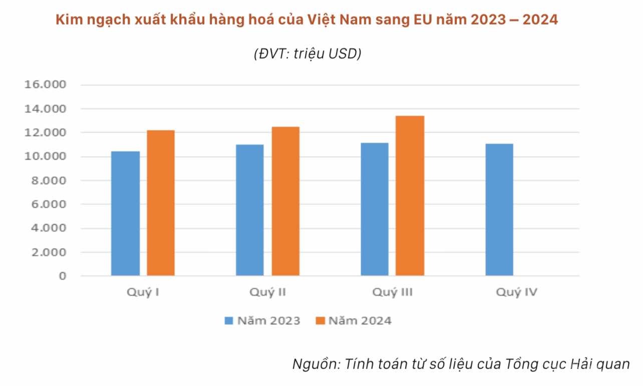 Thứ trưởng Nguyễn Hoàng Long: Việt Nam và EU có nhiều điều kiện để hợp tác kinh tế, thương mại vững chắc