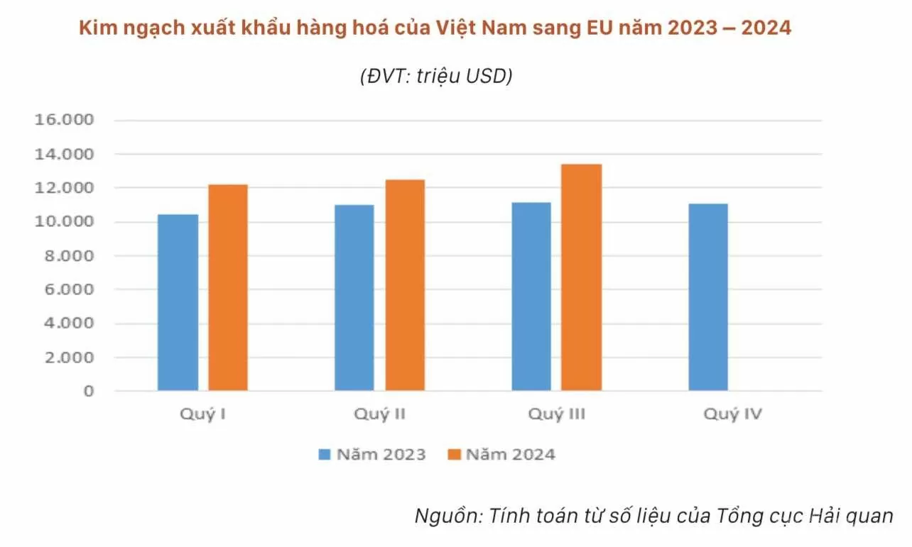 Thứ trưởng Nguyễn Hoàng Long: Việt Nam và EU có nhiều điều kiện để hợp tác kinh tế, thương mại vững chắc