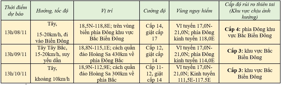 Dự báo thời tiết ngày mai 8/11/2024: …