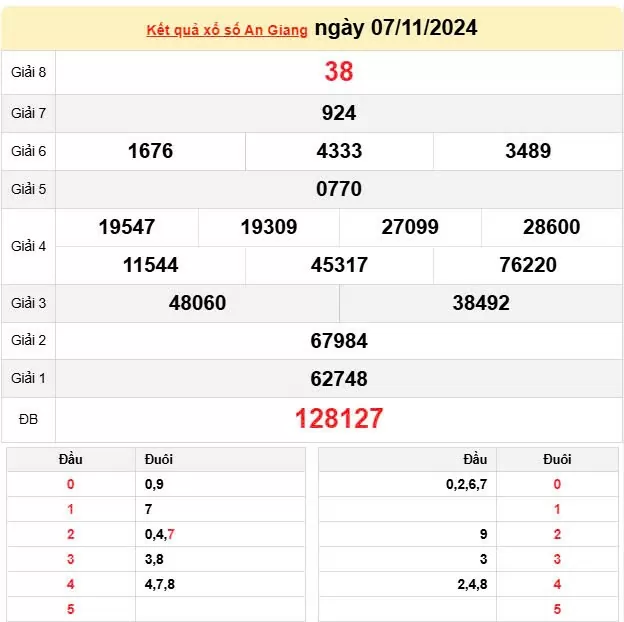 XSAG 7/11, Kết quả xổ số An Giang hôm nay 7/11/2024, KQXSAG thứ Năm ngày 7 tháng 11