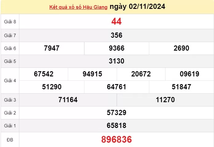 XSHG 2/11, Kết quả xổ số Hậu Giang hôm nay 2/11/2024, KQXSHG thứ Bảy ngày 2 tháng 11