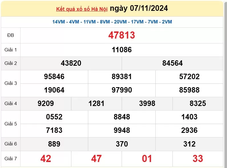 XSHN 14 tháng 11, Kết quả xổ số Hà Nội hôm nay 14 tháng 11/2024, KQXSHN thứ Năm ngày 14 tháng 11